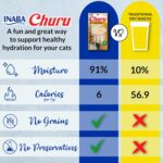INABA Churu Lickable Cat Treats (Tuna & Chicken, 50 Tubes) - Image 3